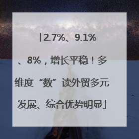 2.7%、9.1%、8%，增长平稳！多维度“数”读外贸多元发展、综合优势明显